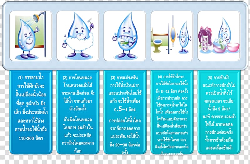 Drinking water Water scarcity Sulfinuz Environmentalism, save water transparent background PNG clipart