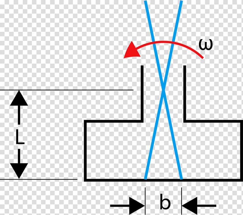 Quantum chemistry Atomic orbital Quantum number, lens blur transparent background PNG clipart