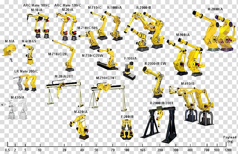 Technology Industrial robot FANUC Industry, technology transparent background PNG clipart