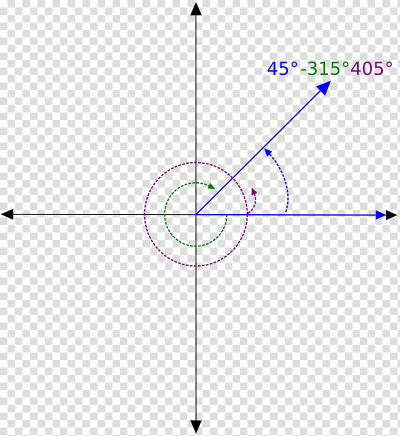 Angle Euclidean space Plane Cartesian coordinate system Trigonometry, Euclidean transparent background PNG clipart