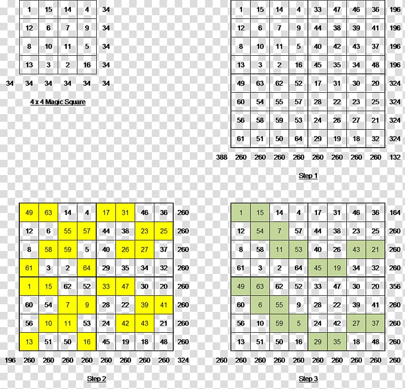 Magic square Number Mathematics Area, Mathematics transparent background PNG clipart