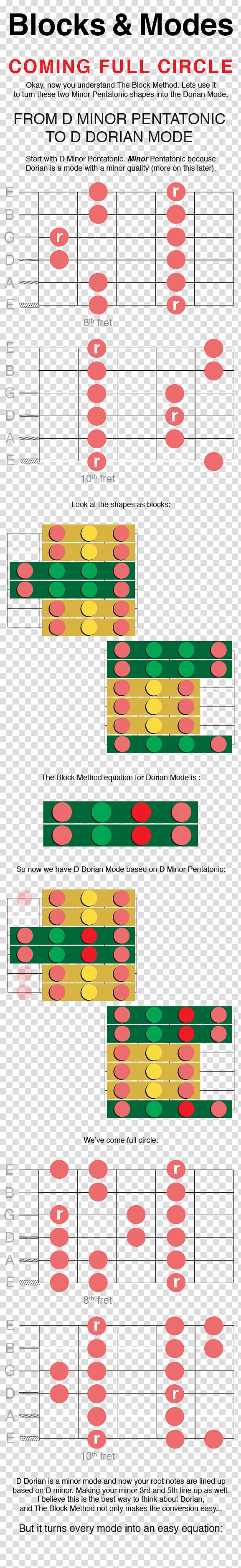 Guitar chord Scale Music theory, guitar transparent background PNG clipart