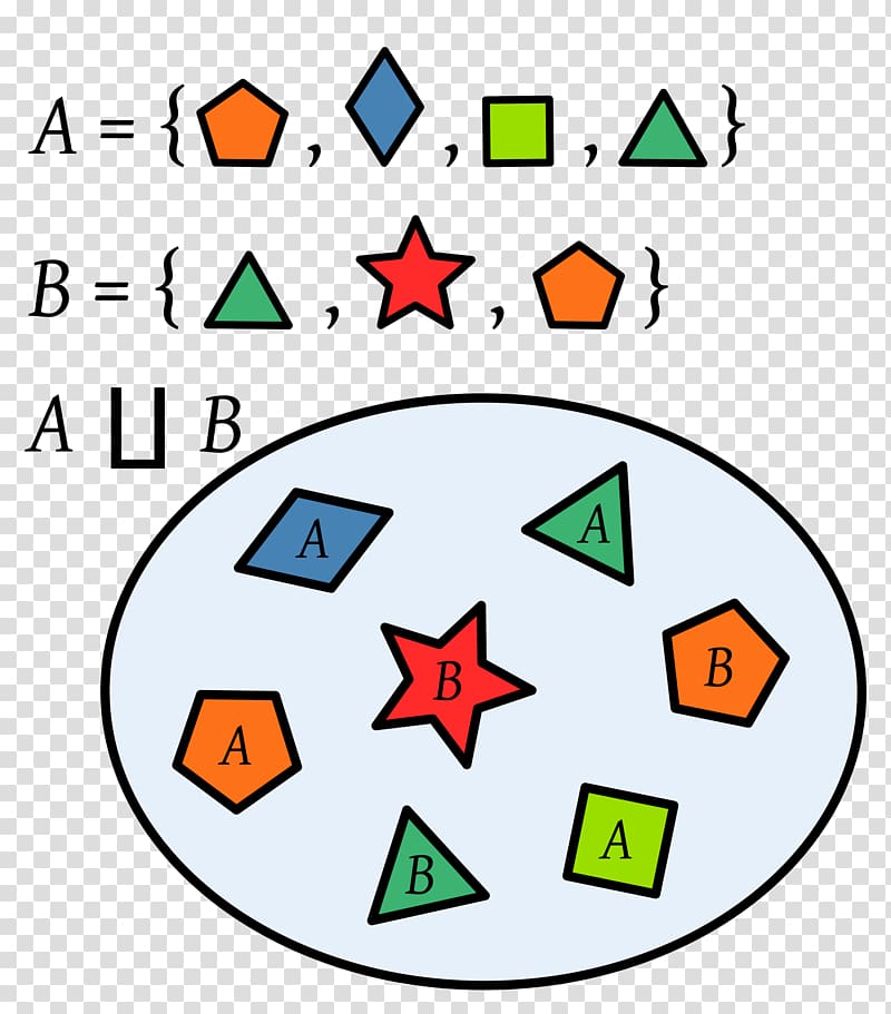 Union Set theory Intersection Element, disjoint transparent background PNG clipart