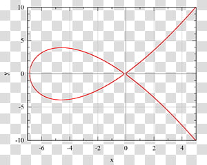Line Angle Point Font, line transparent background PNG clipart thumbnail