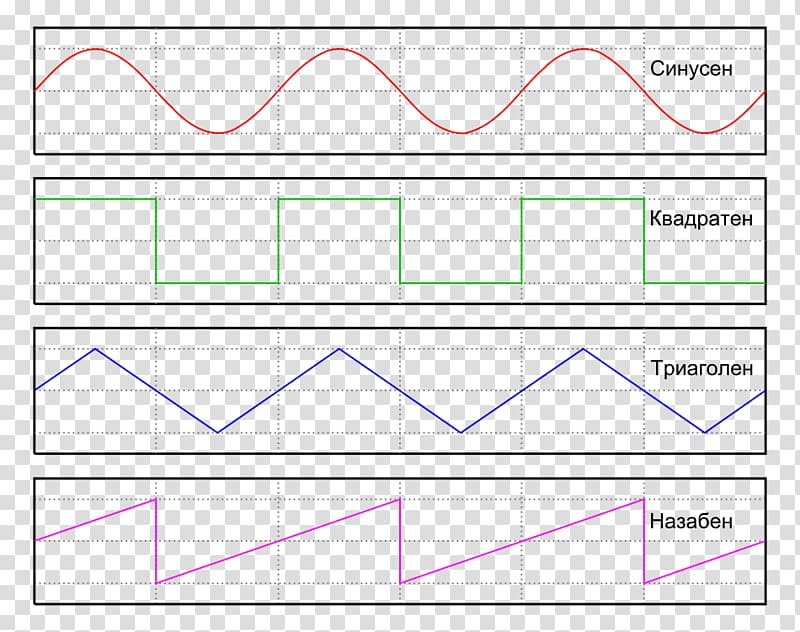 Sound Synthesizers 2 April Thumbnail Text Pattern, Waveform transparent background PNG clipart