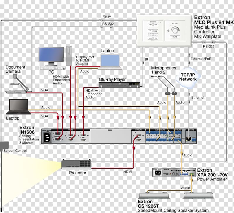 Multi-level cell Computer network Ethernet, Mark 84 Bomb transparent background PNG clipart