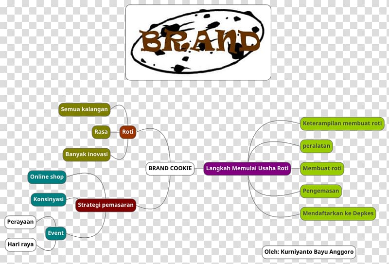 Graphic design Diagram, chapathi transparent background PNG clipart