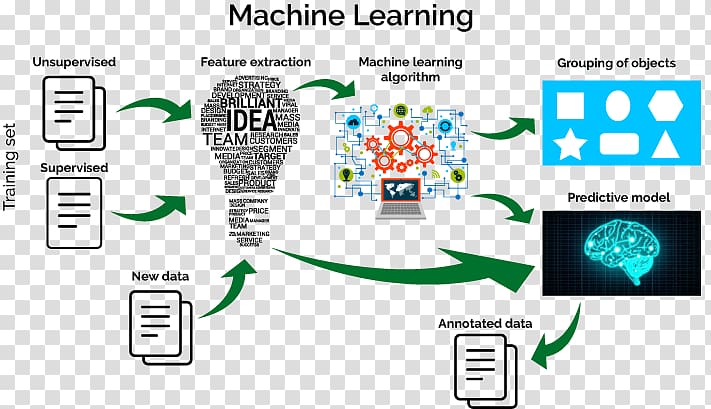 Machine Learning Algorithms Deep learning Artificial intelligence Computer Science, Machine Learning transparent background PNG clipart