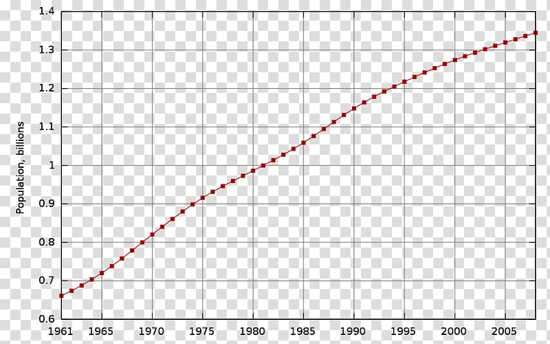 China One-child policy World population Demography, baby growth record transparent background PNG clipart