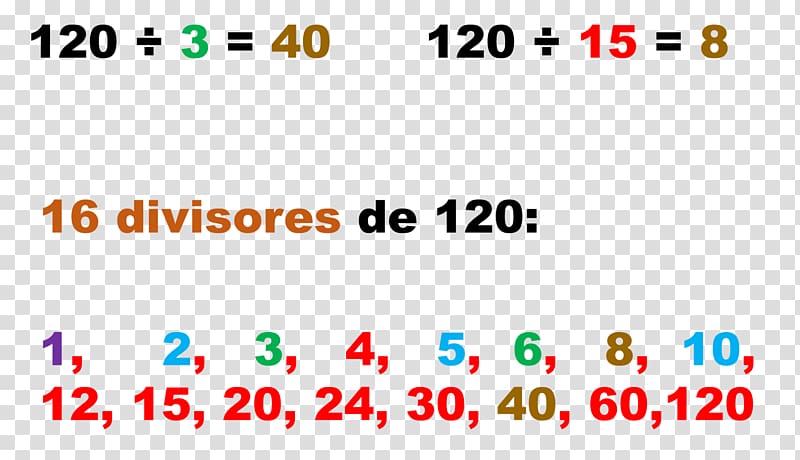 Algebraic number Divisor Mathematics Area, Mathematics transparent background PNG clipart