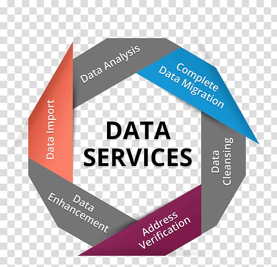 Data management Data migration Data processing Service, Business transparent background PNG clipart