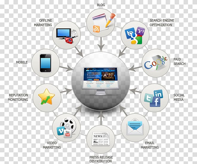 Digital marketing Online advertising Internet Search engine optimization, online marketing transparent background PNG clipart