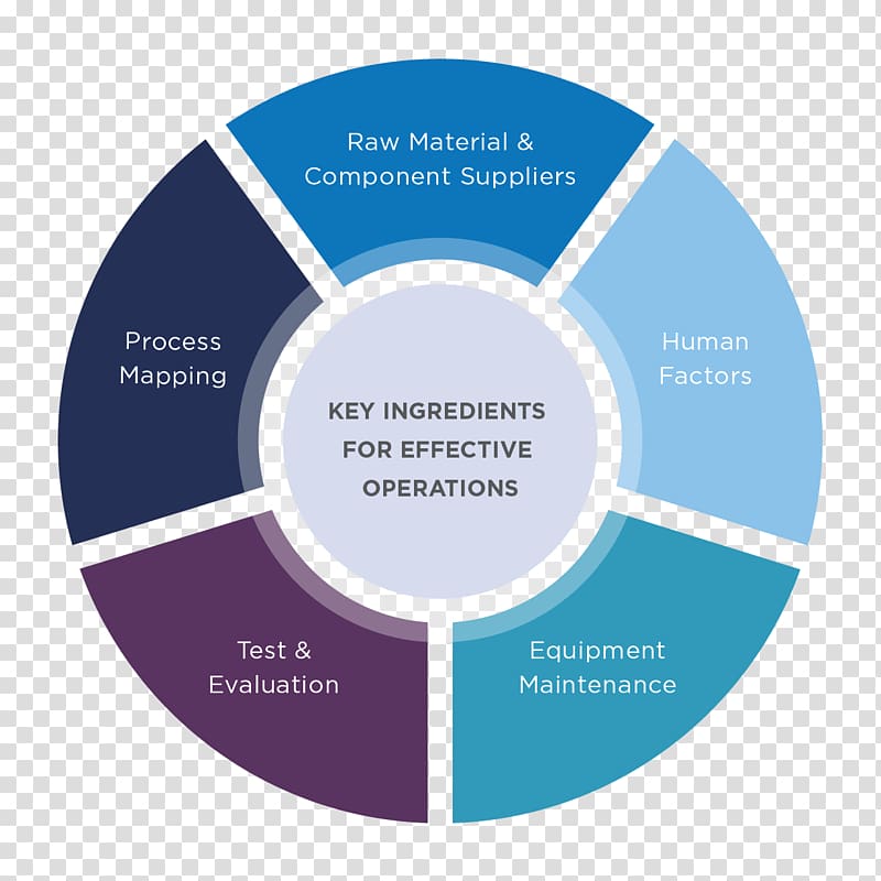 Enterprise risk management Business Marketing, line infographic transparent background PNG clipart