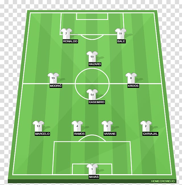Real Madrid C.F. 2018 World Cup Midfielder Football player Formation, football transparent background PNG clipart