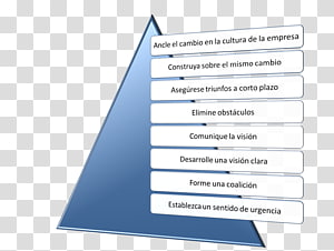 Leading Change: An Action Plan from the World\'s Foremost Expert on Business Leadership Sentido de urgência: o que falta para você vencer Change management Organization, teamwork success quotes steve jobs transparent background PNG clipart thumbnail