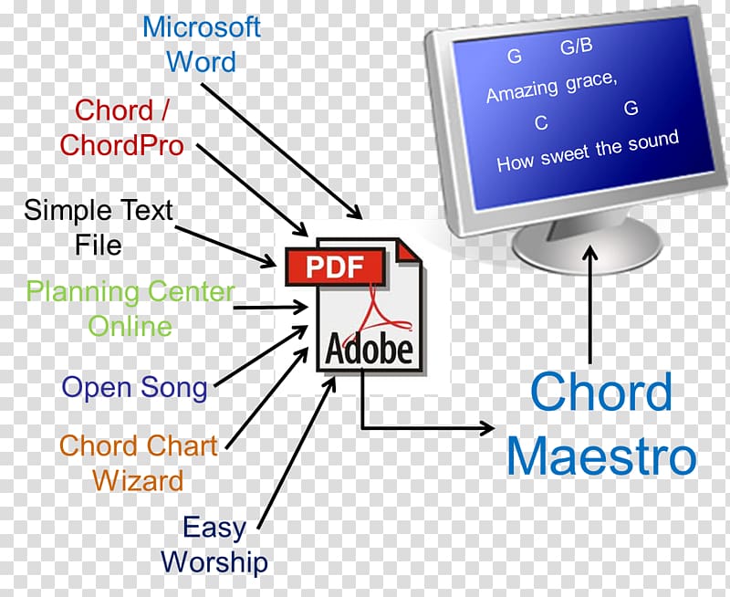 Computer Software Chord chart Computer program, Chord Charts transparent background PNG clipart