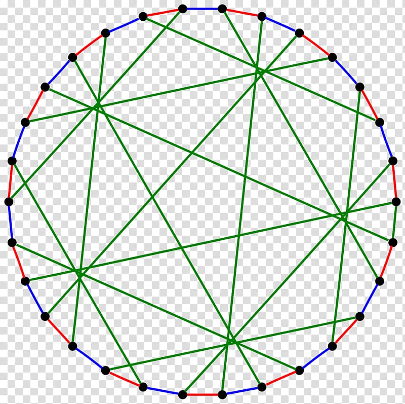 Graph automorphism Graph automorphism Unit circle Graph theory, circle transparent background PNG clipart