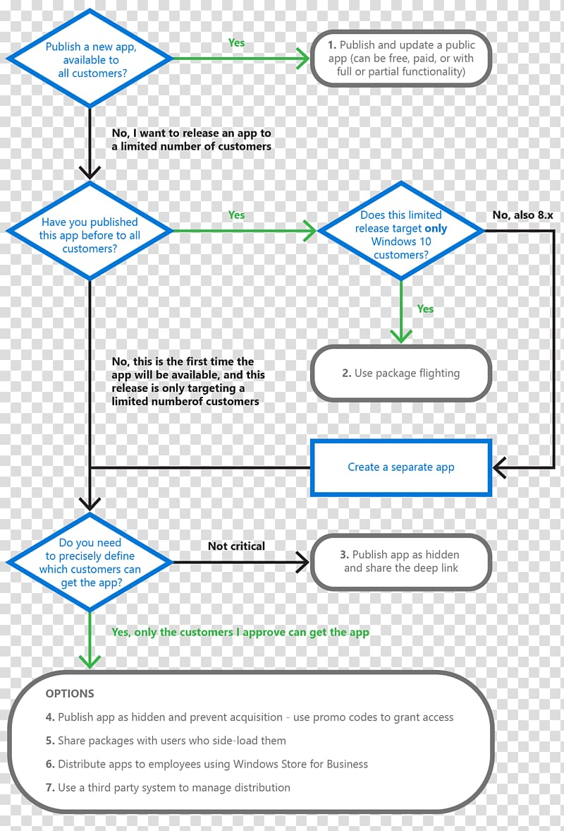 Diagram Organization Entity–relationship model, design transparent background PNG clipart