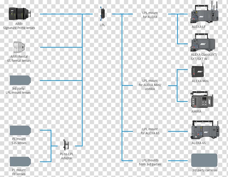 Large format Arri PL Arri Alexa Camera, Camera transparent background PNG clipart