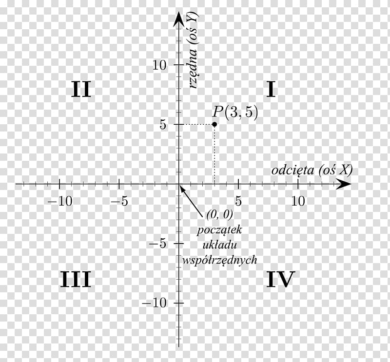 Cartesian coordinate system Two-dimensional space Mathematics Quadrant, Mathematics transparent background PNG clipart