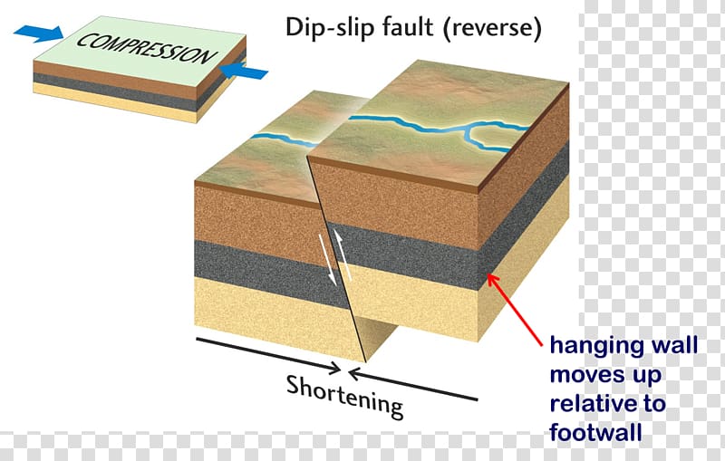 Fold Fault Structural geology Rock, rock transparent background PNG clipart