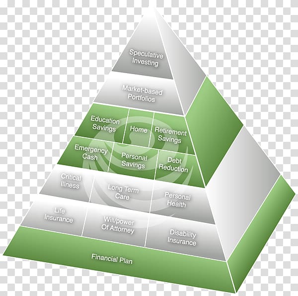 Financial plan Personal finance Pyramid scheme Money, roof plan transparent background PNG clipart