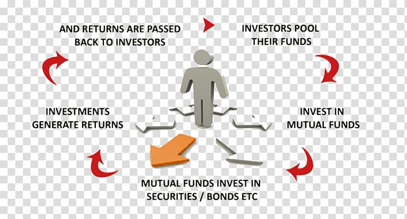 Mutual Fund Investing Investment fund Money, others transparent background PNG clipart