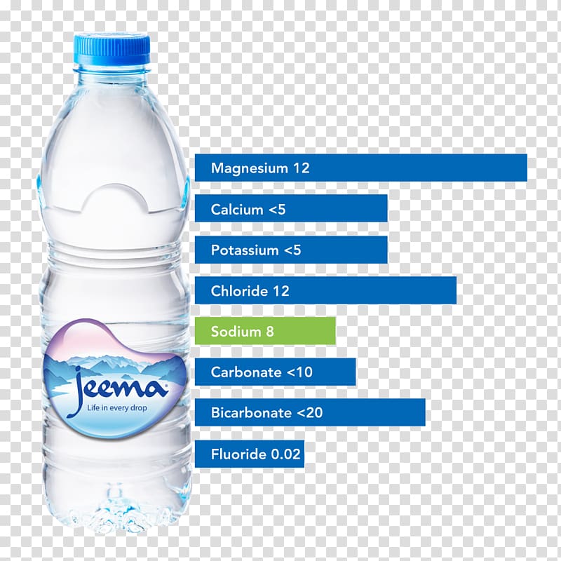 Distilled water Mineral water Bottled water, mineral water transparent background PNG clipart
