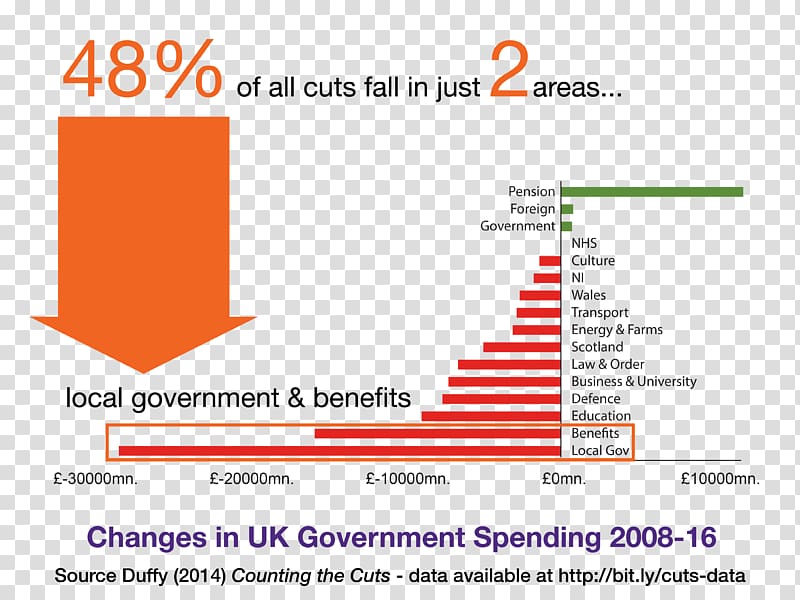 Welfare state Government spending in the United Kingdom National Health Service Public service, Nhs Scotland transparent background PNG clipart