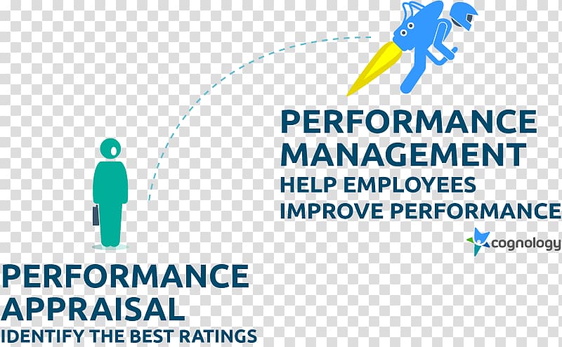 Performance appraisal Performance management Public Relations, Performance Management transparent background PNG clipart