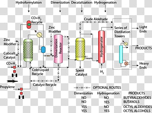 Technology Diagram Line, technology transparent background PNG clipart thumbnail