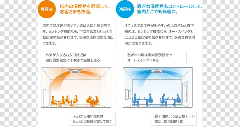 air conditioner hvac daikin building ceiling building transparent background png clipart hiclipart hiclipart