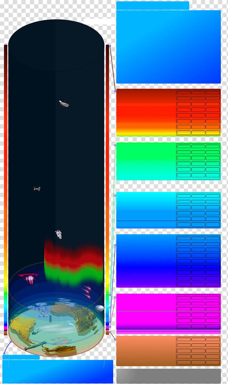 Atmosphere of Earth Density of air Exosphere, atmosphere transparent background PNG clipart