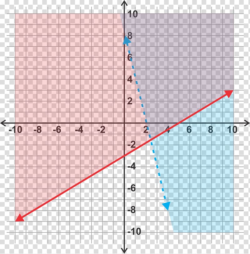 System of linear equations Graph of a function y-intercept, line transparent background PNG clipart