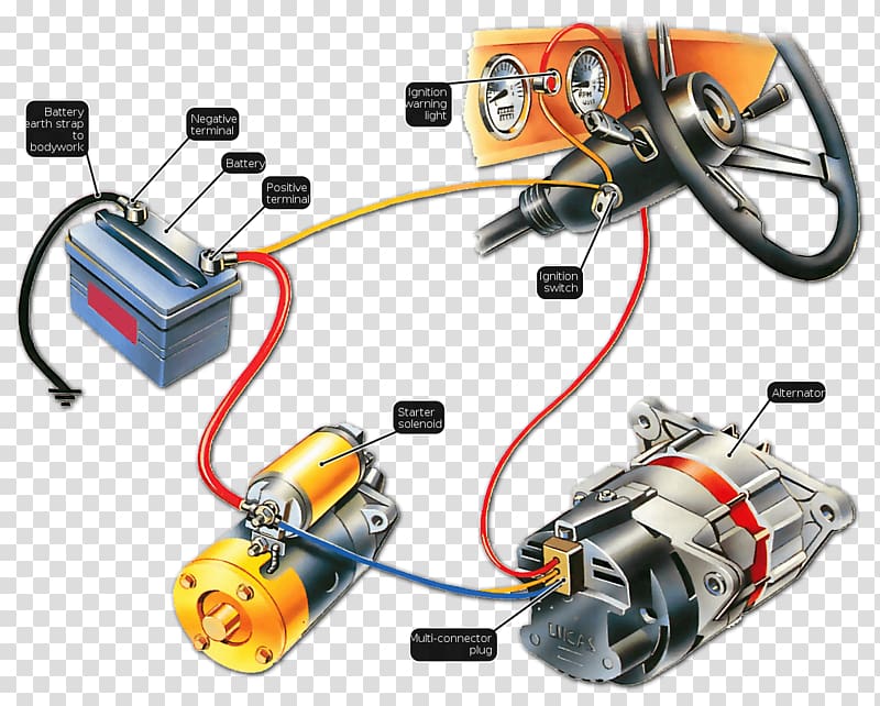 Car Ignition Switch Wiring Diagram from p7.hiclipart.com