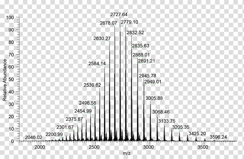 Electrospray ionization Protein mass spectrometry Mass spectrum, mass spectrometry transparent background PNG clipart