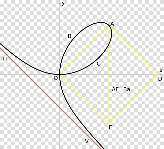 Line Folium of Descartes Algebraic curve Equation, line transparent background PNG clipart