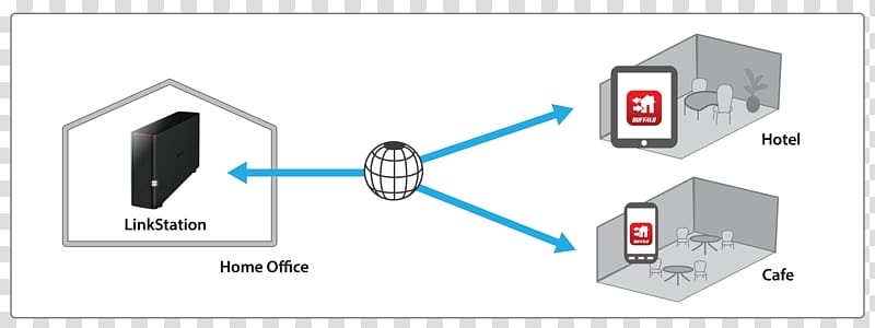 Buffalo network-attached storage series Network Storage Systems Melco Computer network Home network, others transparent background PNG clipart