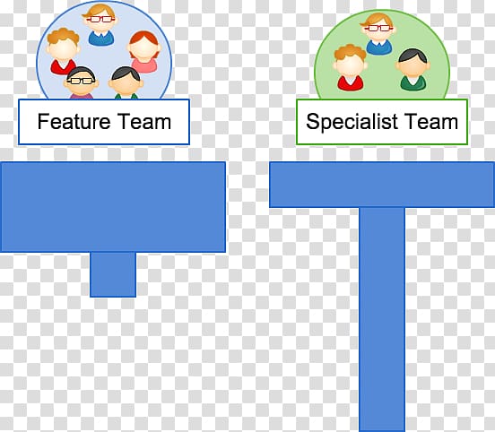 Team Large-Scale Scrum: More with LeSS Tokyo Logo, cross functional team transparent background PNG clipart