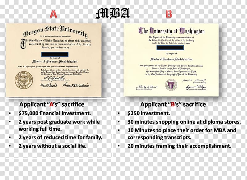 Diploma mill Academic degree Master of Business Administration University, school transparent background PNG clipart