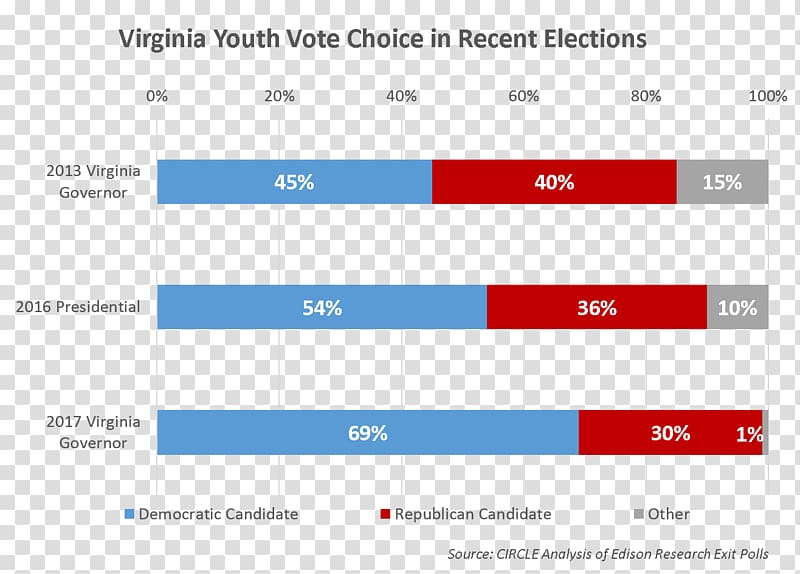 Virginia gubernatorial election, 2017 Virginia elections, 2017 United States elections, 2017 Virginia gubernatorial election, 2013, others transparent background PNG clipart