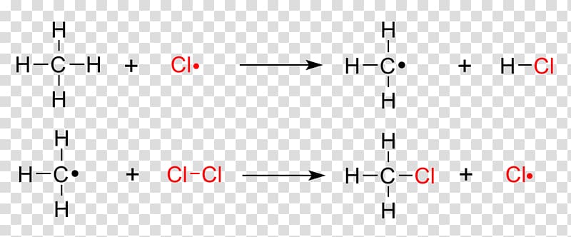 Substitution reaction Chemical reaction Free-radical halogenation, details page transparent background PNG clipart