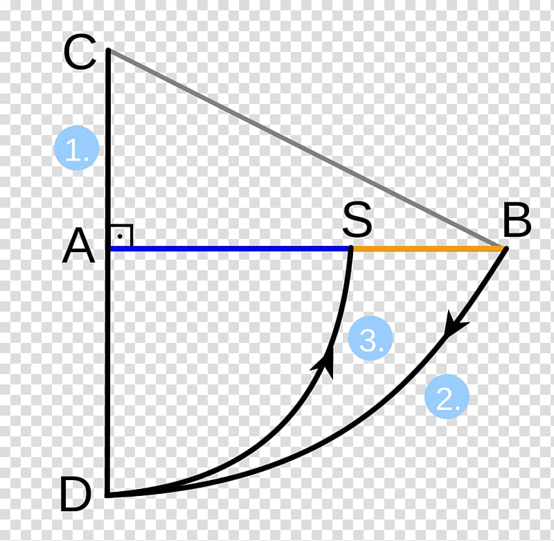 Golden ratio Line segment Triangle Number, triangle transparent background PNG clipart