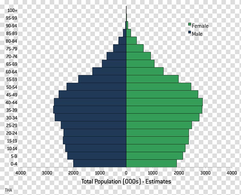 United States Statistics World population Demography, aging population transparent background PNG clipart