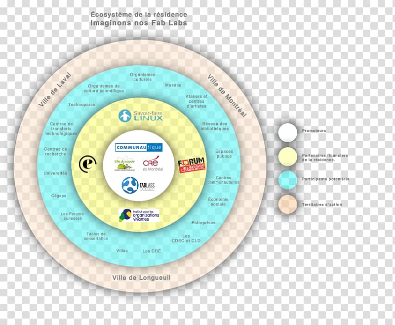 Fab lab Communautique Brand Logo, Residence transparent background PNG clipart