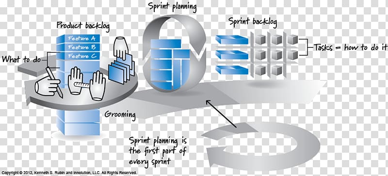 Scrum Sprint Stand-up meeting Software framework Agile software development, technology transparent background PNG clipart