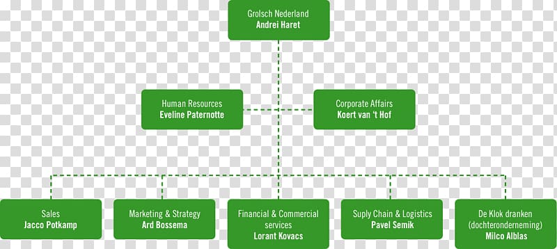 Grolsch Brewery Organizational chart Afacere Subsidiary, holding beer transparent background PNG clipart