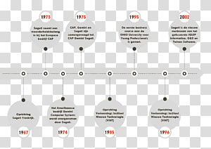 Technology Line, technology transparent background PNG clipart thumbnail