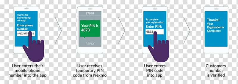 Multi-factor authentication Password Public key certificate SMS, Multifactor Authentication transparent background PNG clipart