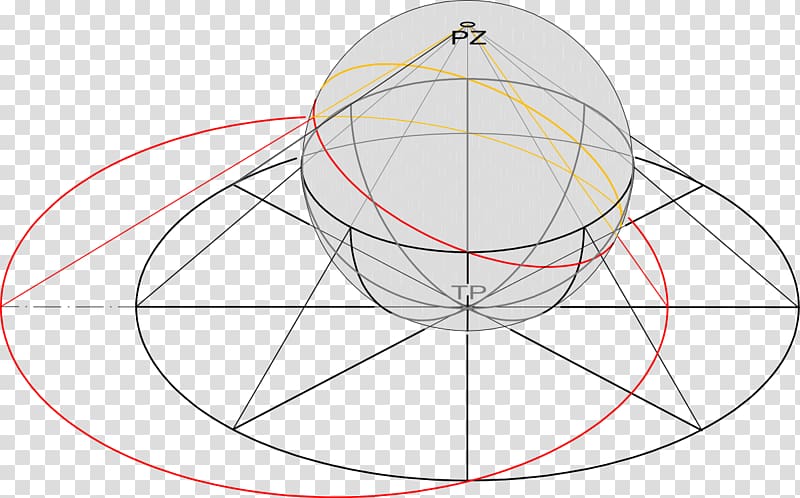 Circle Stereographic projection Map projection Crystallography Meridian, circle transparent background PNG clipart
